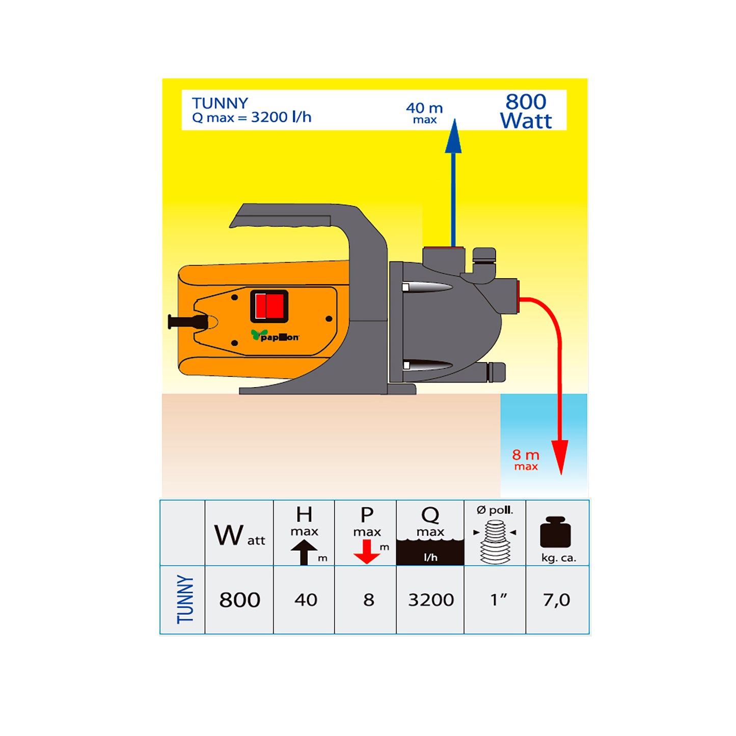 Horcas sin mango 560<br />- 6 pÃºas.<br />- Realizada en acero.<br />- Mango no incluido.     <br />- Similar a la 901-5<br />- Mango valido en la referencia:<br />> 02290019: mango raedera 1.200 mm. natural.